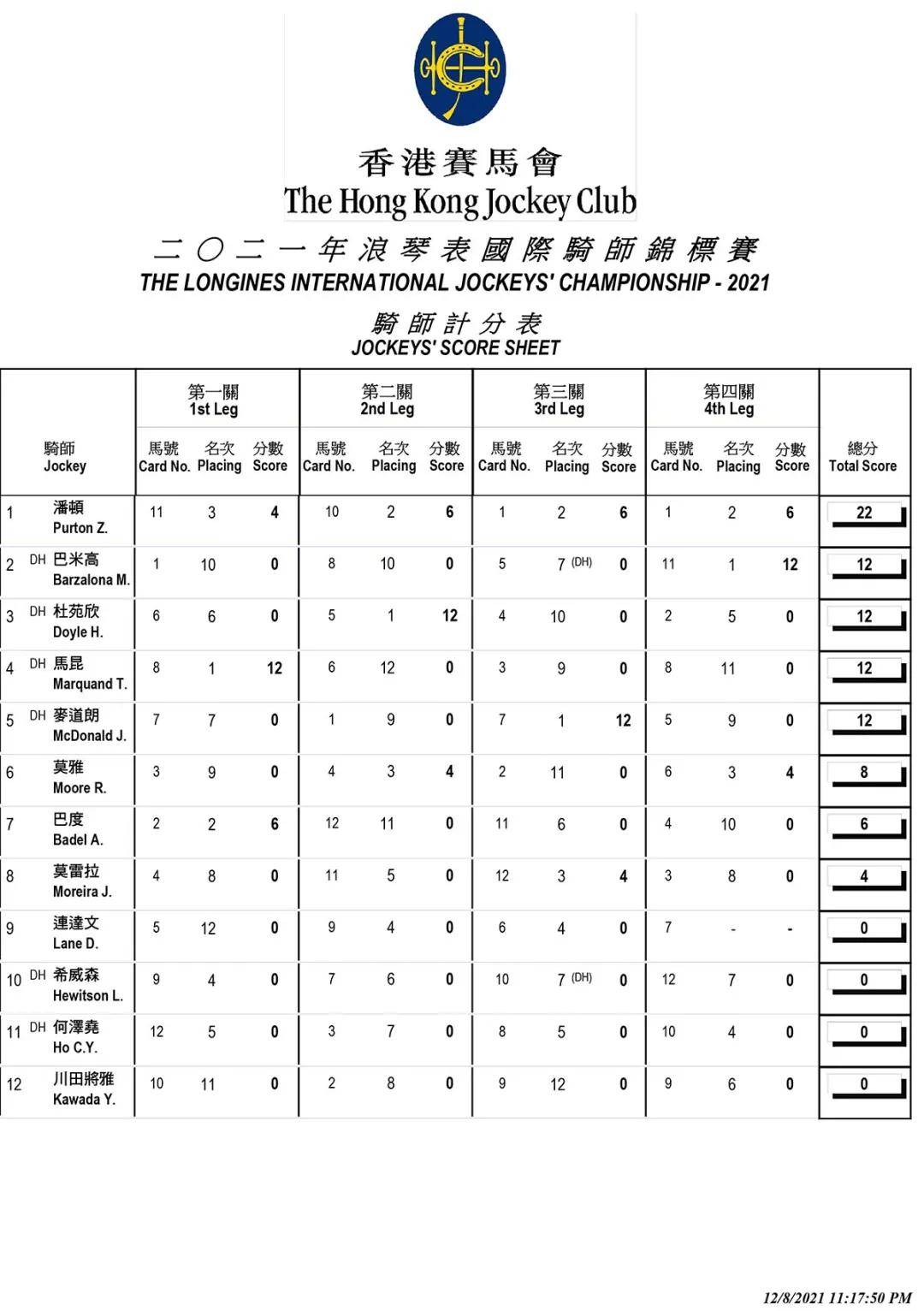 香港赛马运动繁荣兴盛，最新马会资料揭示发展势头强劲