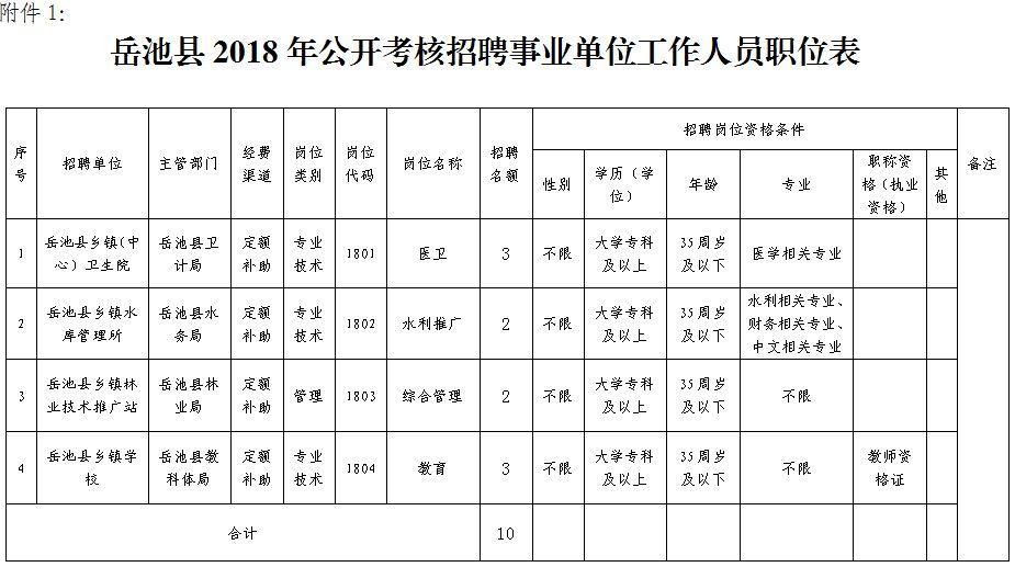 时储气 第26页